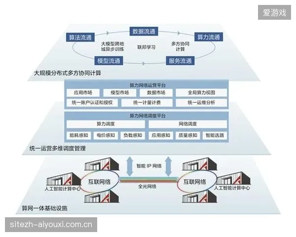 近八成赛事节点接入自动调度系统以削减人工成本